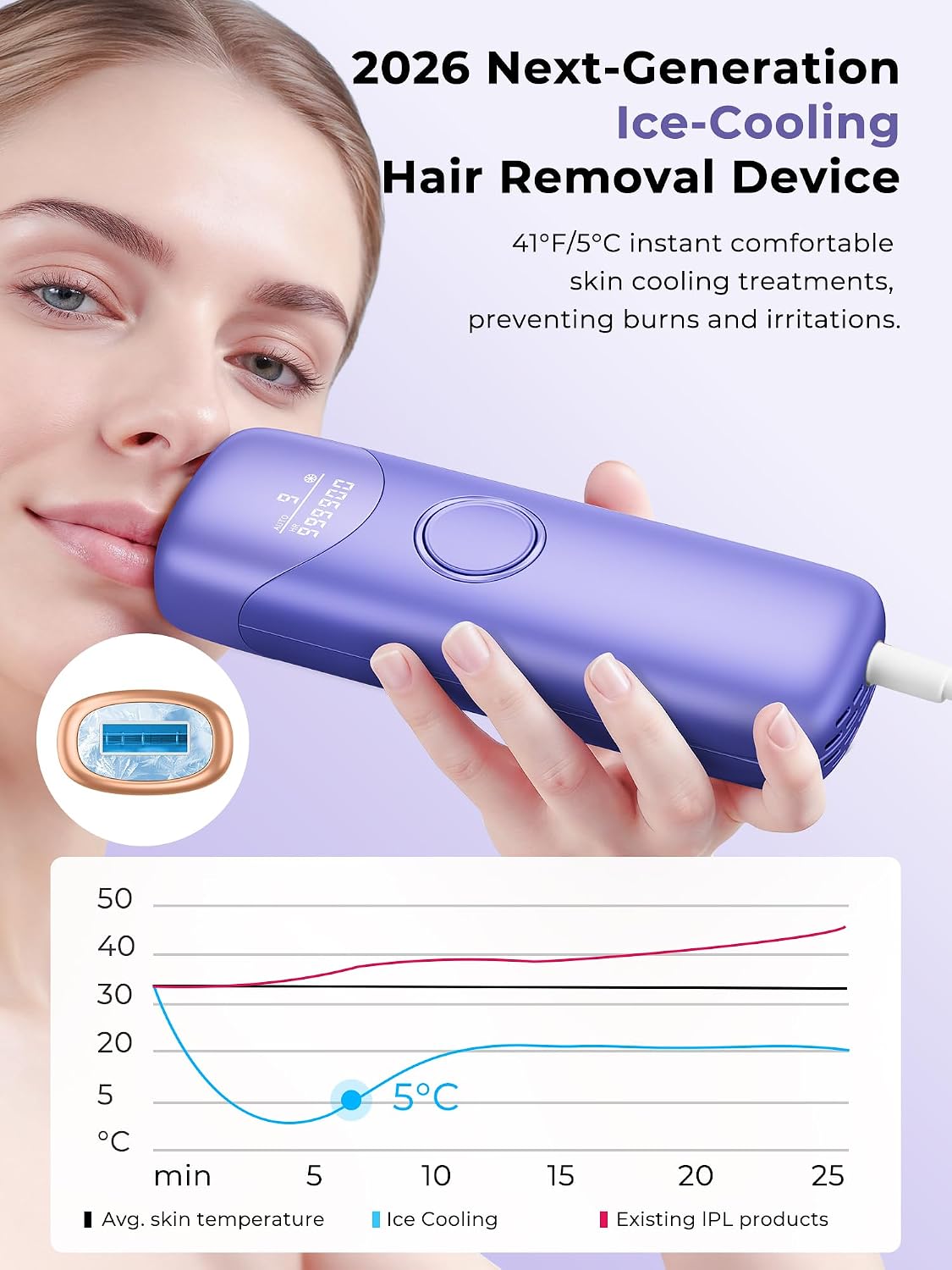 Ubroo Laser Hair Removal for Women, 97.6% Hair Reduction in 2 Session, 5℃ Ice Cooling IPL Hair Removal Device, Hair Removal at Home for Legs Bikini Armpits Facial (Purple)