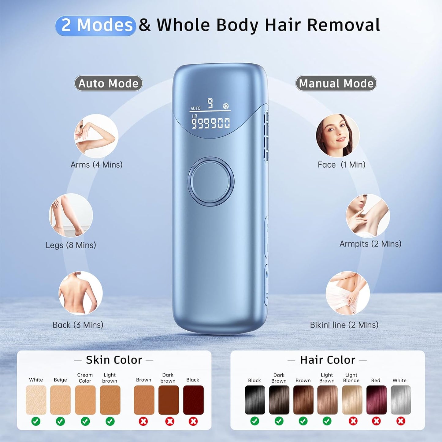 Laser Hair Removal Ubroo IPL Hair Removal Device with 5℃ Ice Cooling,Painless Laser Hair Removal for Women and Men,Full Body Use for Legs,Bikini,Armpits (Blue)