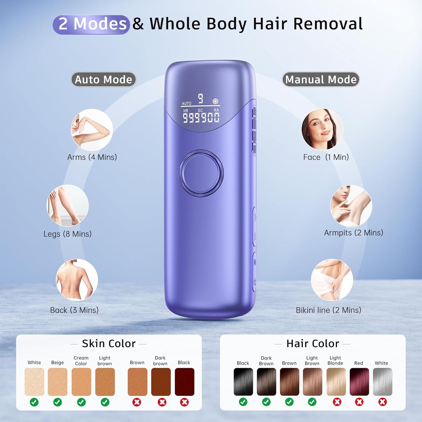 Laser Hair Removal Ubroo IPL Hair Removal Device with 5℃ Ice Cooling,Painless Laser Hair Removal for Women and Men,Full Body Use for Legs,Bikini,Armpits (Purple)