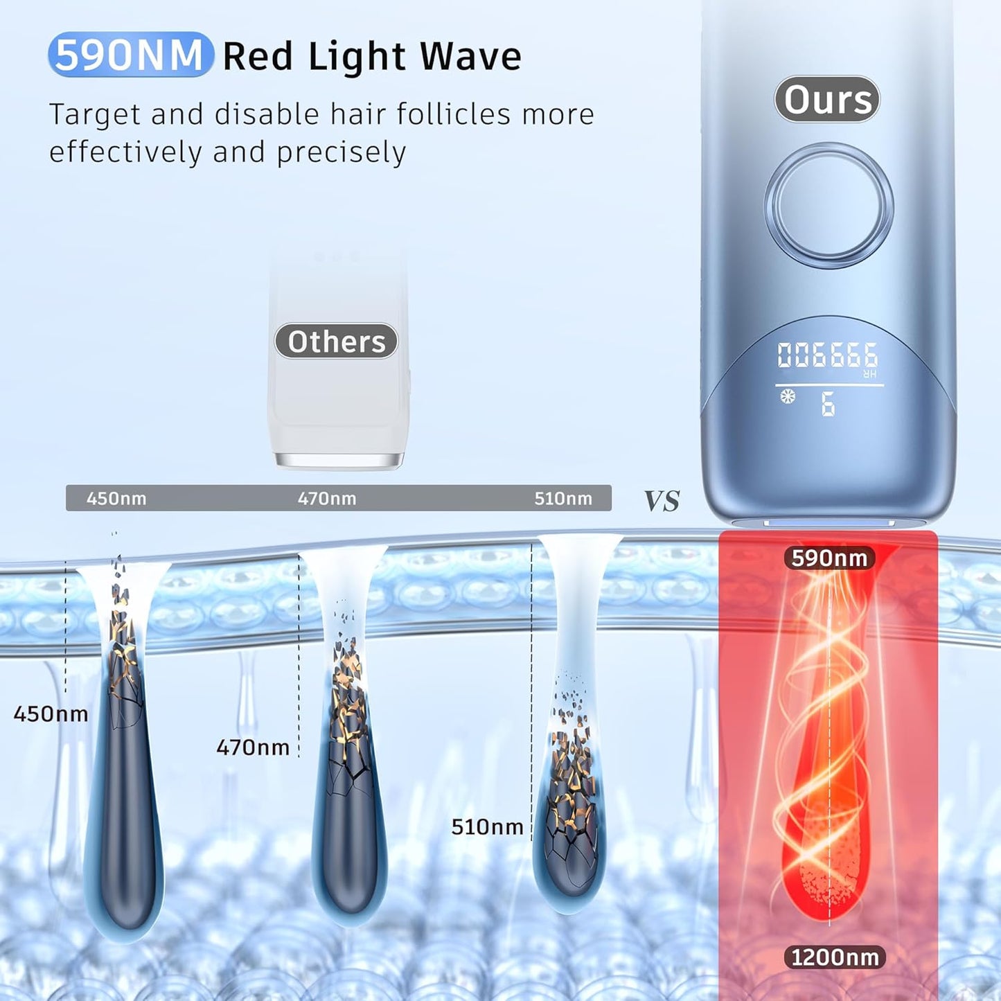 Laser Hair Removal Ubroo IPL Hair Removal Device with 5℃ Ice Cooling,Painless Laser Hair Removal for Women and Men,Full Body Use for Legs,Bikini,Armpits (Blue)