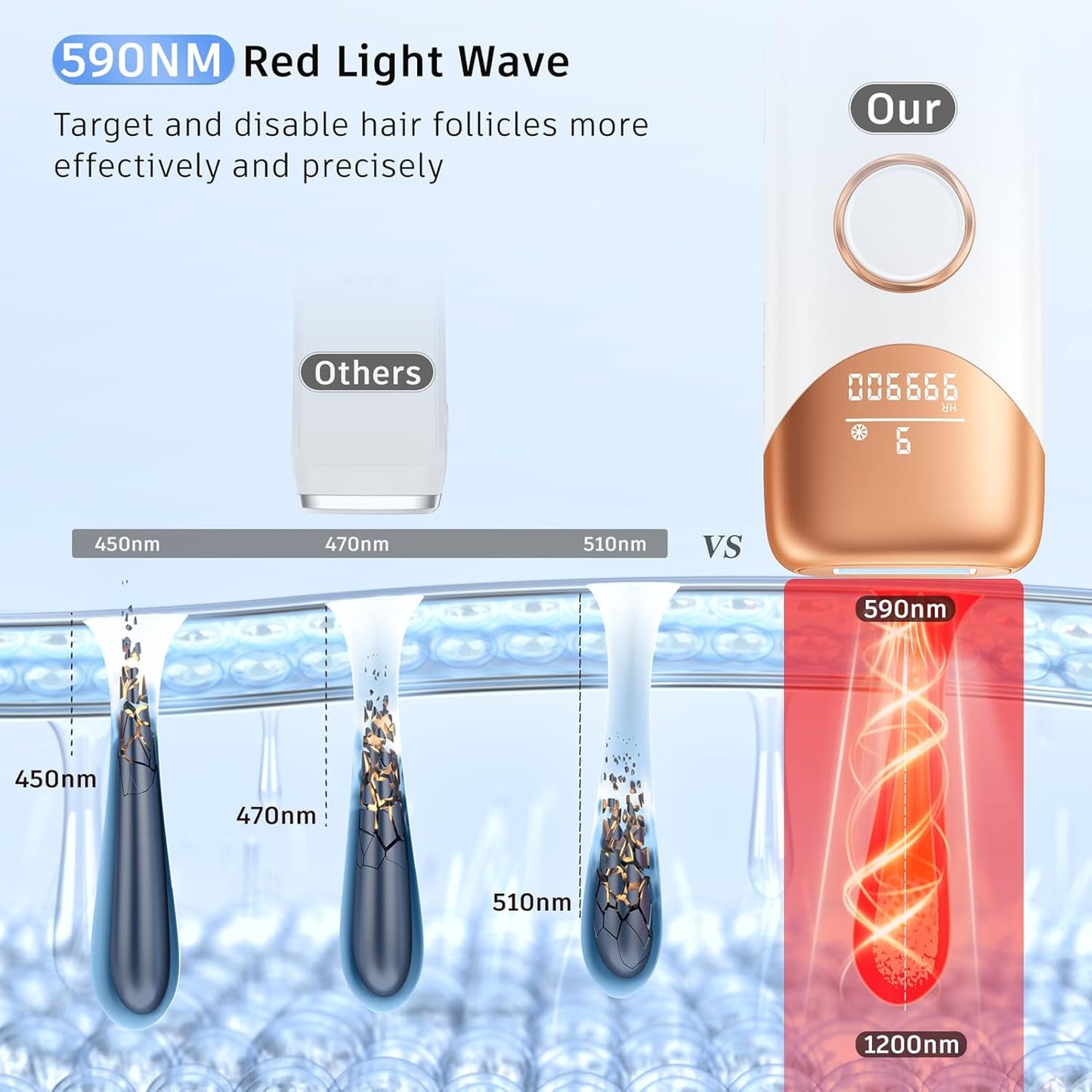 Ubroo Laser Hair Removal with 5℃ Ice Cooling,Hand-held Hair Removal Device IPL Hair Removal for Women and Men,Reduce Hair Regrowth,Full Body Use for Legs,Bikini,Armpits（Gold）