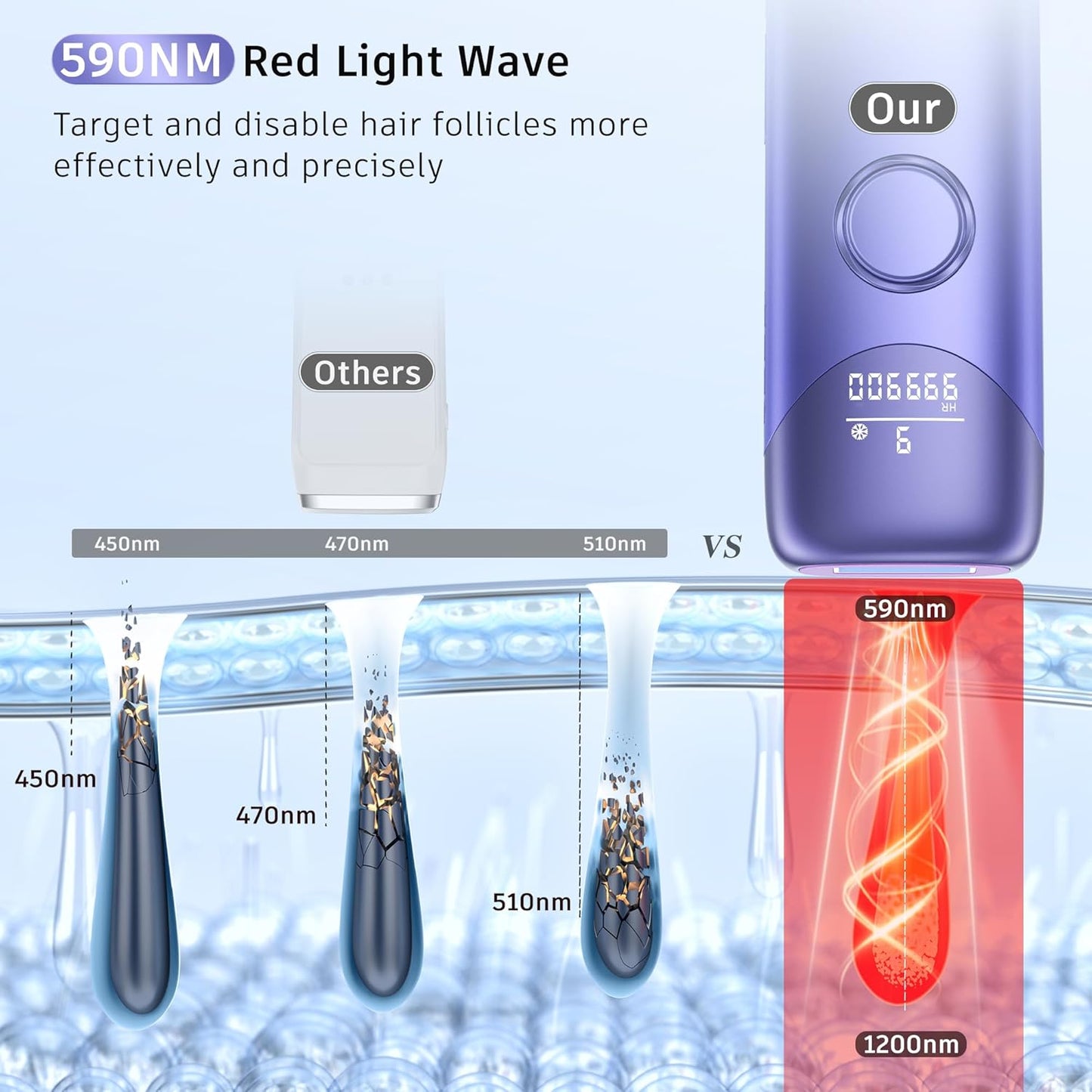 Ubroo Laser Hair Removal with 5℃ Ice Cooling,Hand-held Hair Removal Device IPL Hair Removal for Women and Men,Reduce Hair Regrowth,Full Body Use for Legs,Bikini,Armpits（Purple）