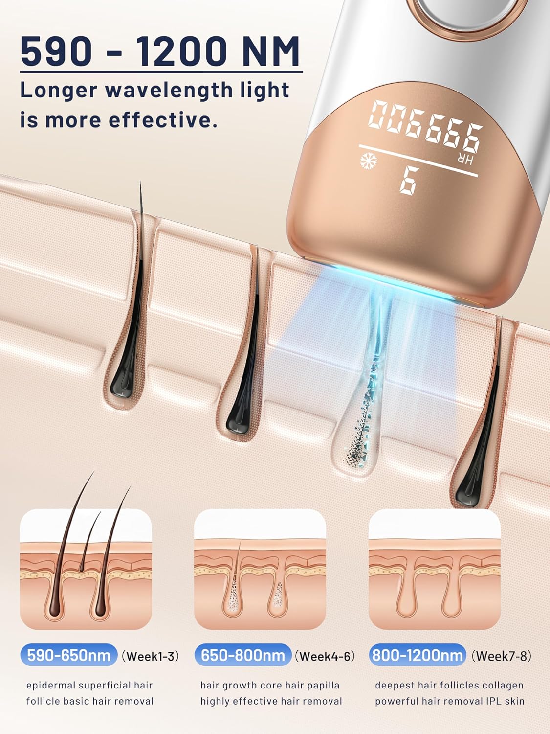 Ubroo Laser Hair Removal with 5℃ Ice Cooling,Hand-held Hair Removal Device IPL Hair Removal for Women and Men,Reduce Hair Regrowth,Full Body Use for Legs,Bikini,Armpits（Gold）